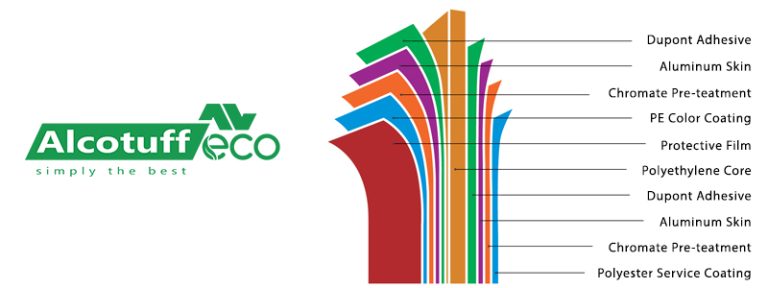 Anatomi Alcotuff Eco